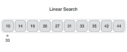 Linear Search