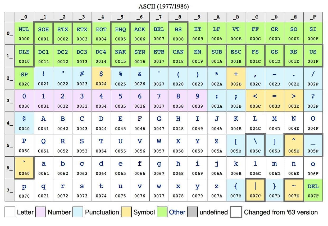 ASCII码表